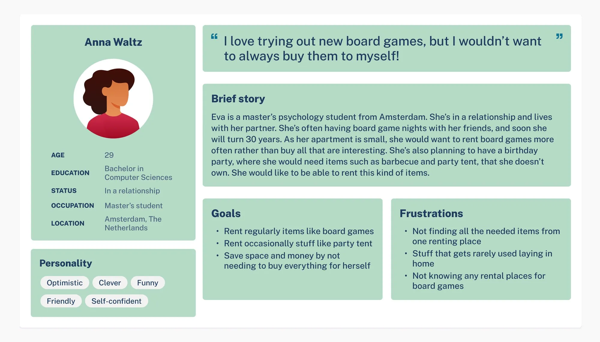 User persona for a rental website