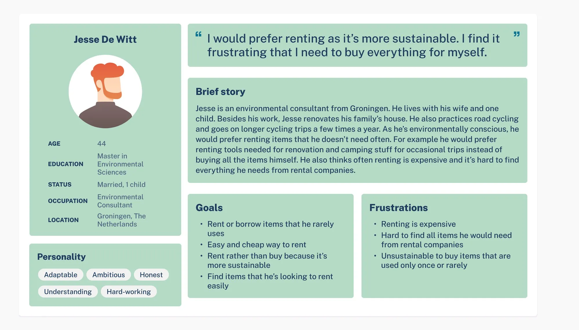 User persona for a rental website