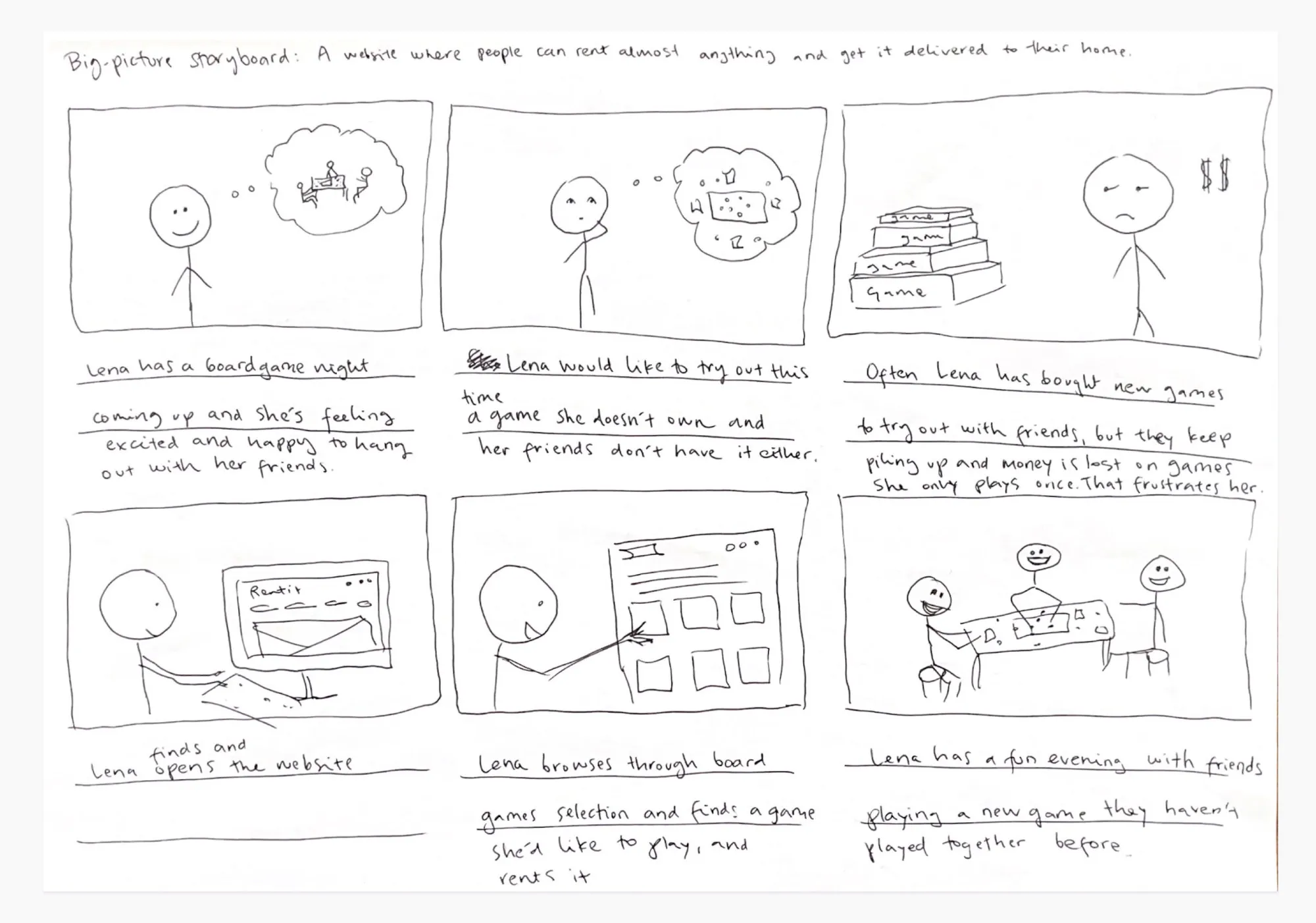 Big-picture storyboard for a rental website