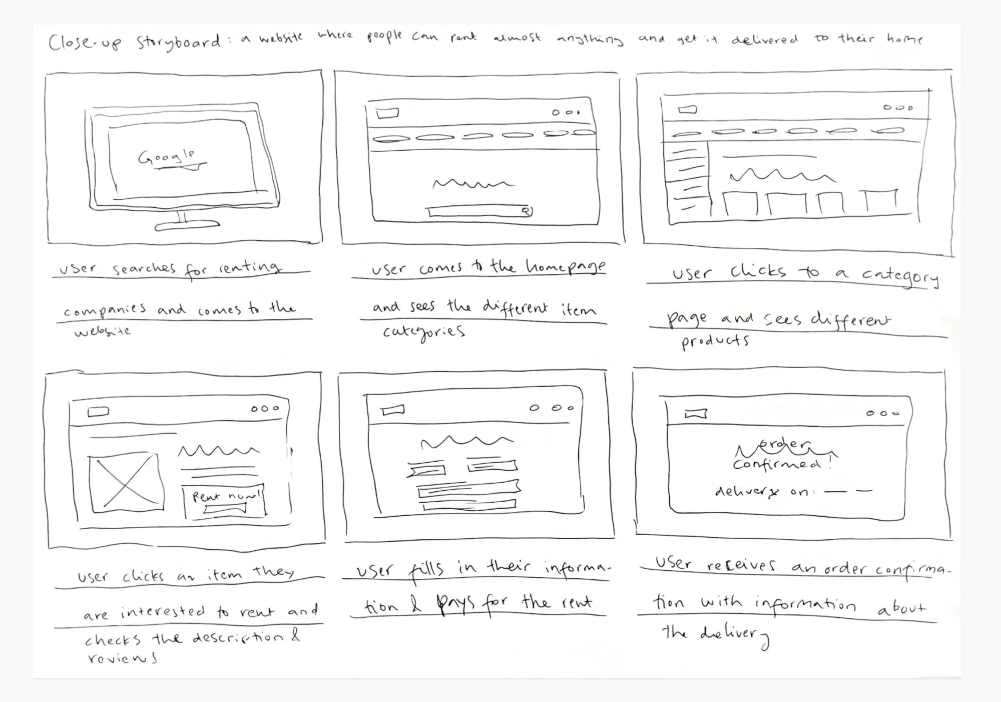Close-up storyboard for a rental website