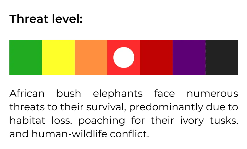 Threat level scale without an explanation